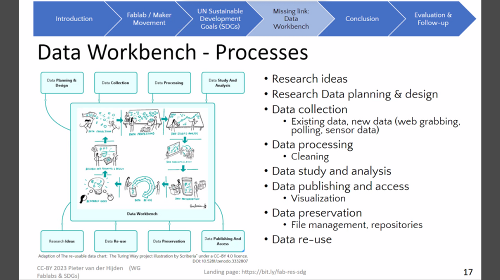 Data Workbench Processes