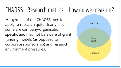 chaoss metrics slide