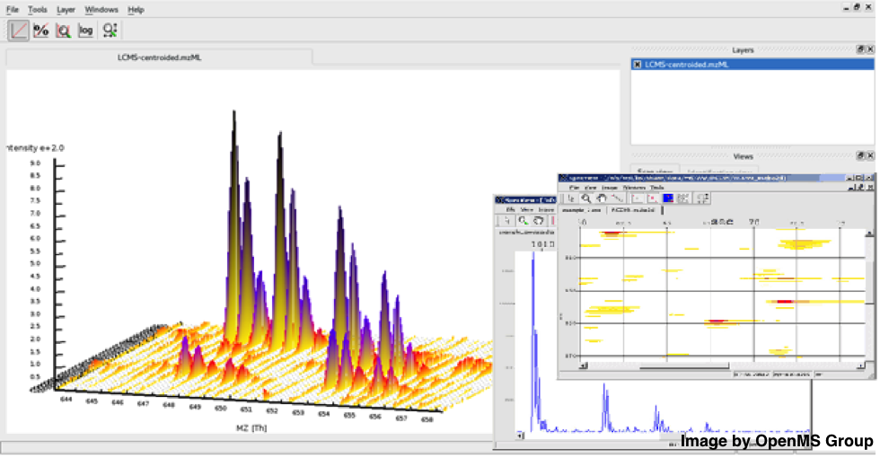 Figure 1: Inspect your raw mass spectra and run tools from within the OpenMS visualisation tool TOPPView
