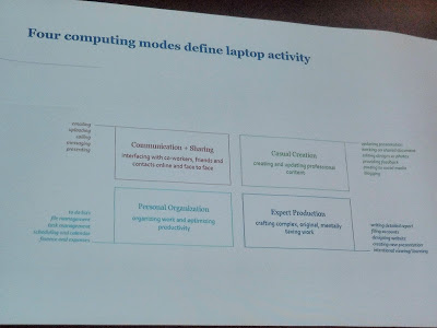 laptop activity slide