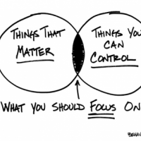 Venn diagram of things that matter and things you can control, with an overlap of what you should focus on